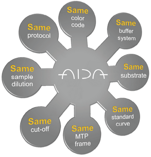aida one molecule